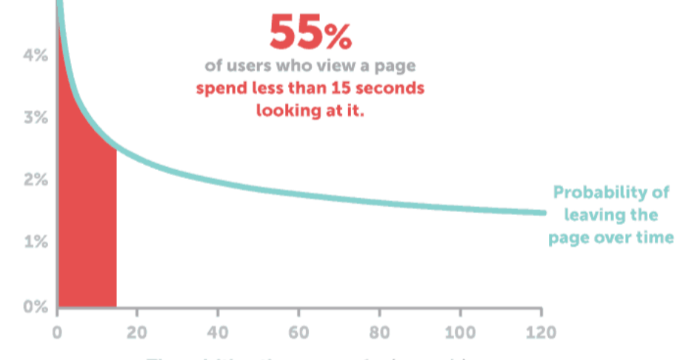 the average duration time